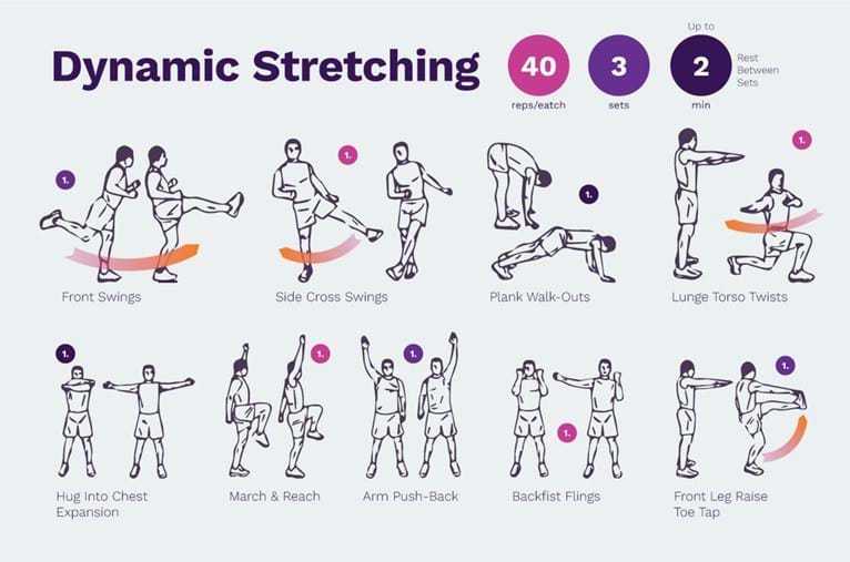 Benefits of Stretching exercise